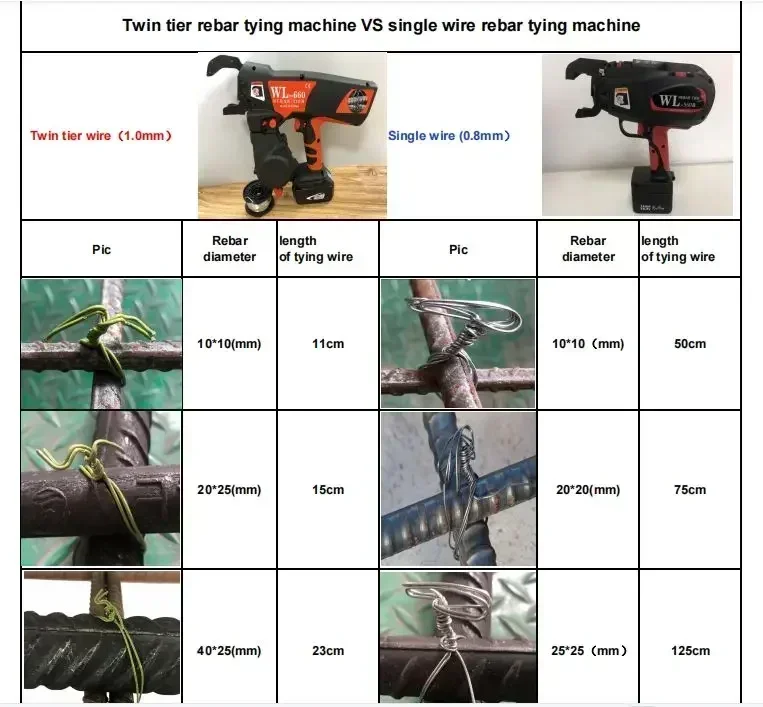 Excellent Battery Powered Cons - Power Tools Excel review and price