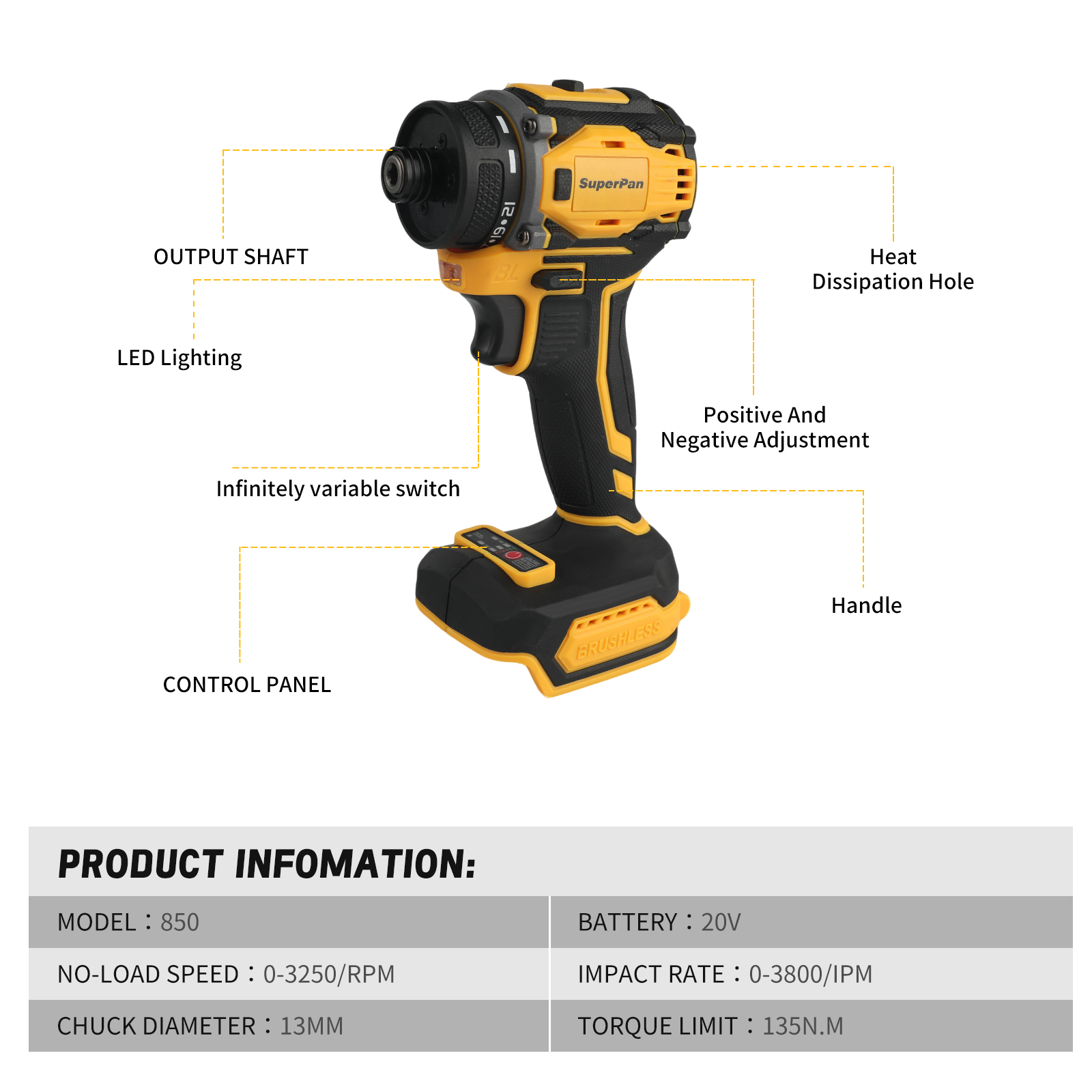SuperPan Professional Brushles - Power Tools Used review and price