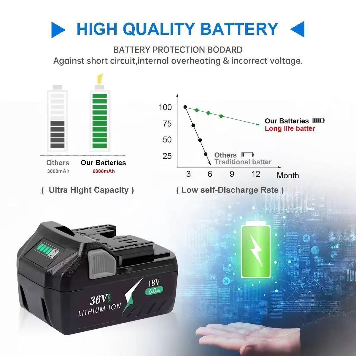 MultiVolt BSL36A18 BSL1860 6.0 - Power Tools Hikoki review and price